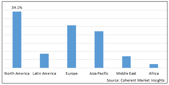 ACHONDROPLASIA TREATMENT MARKET
